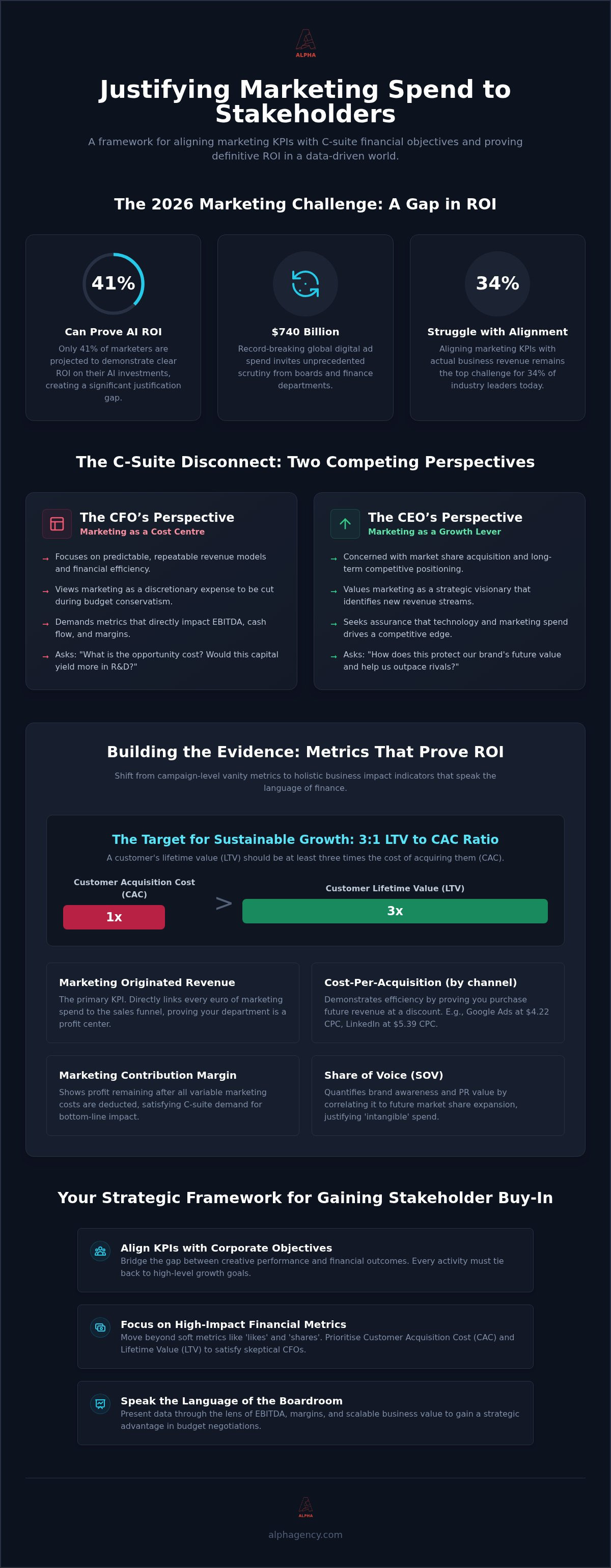 Justifying Marketing Spend