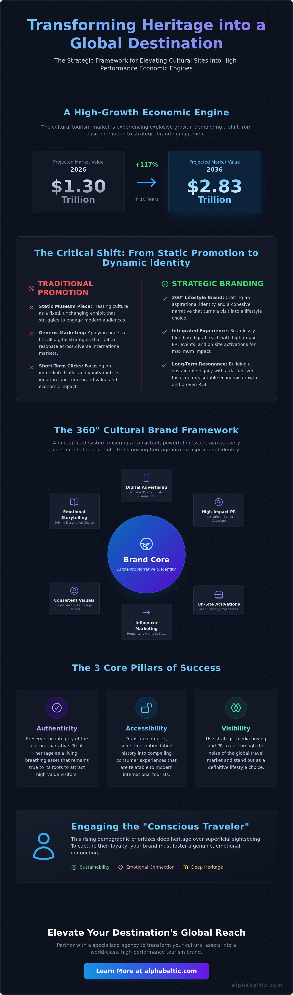 Guide to Cultural Destination Marketing